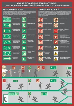 Znak DC001 Wykaz oznakowań ewkuacyjnych oraz ppoż. 1, 594x841 mm, PN - Płyta 1 mm