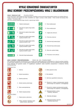 Znak DC002 Wykaz oznakowań ewkuacyjnych oraz ppoż. 2, 297x420 mm, PN - Płyta 1 mm