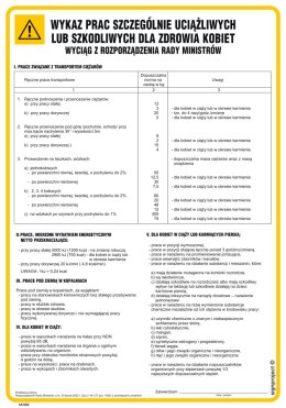 Znak IAH02 Wykaz prac zabronionych kobietom, 245x350 mm, PN - Płyta 1 mm